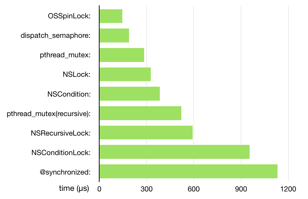 lock_benchmark